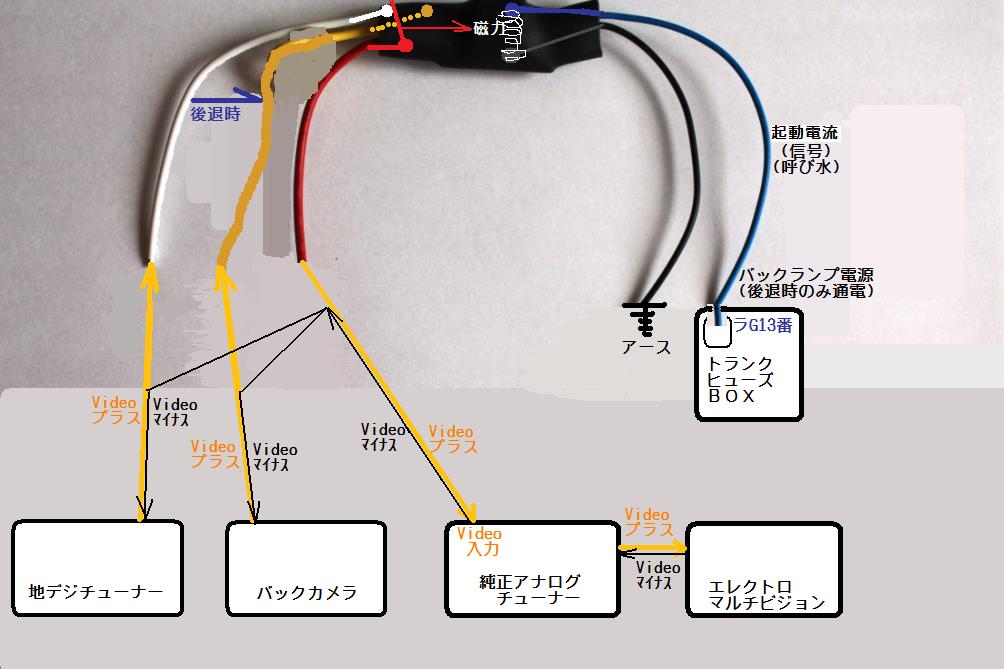 リバース連動 地デジ→カメラ切り替わ～る: 赤い40ソアラ/RED LEXUS SC430 SOARER